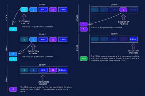 bitcoin rummy script|Bitcoin Script 101 .